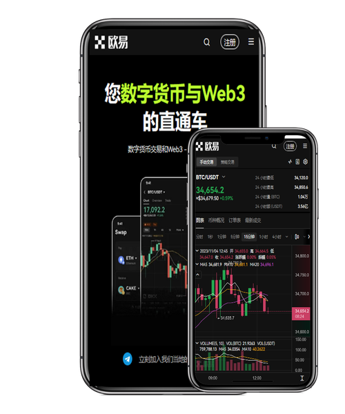 欧意APP中的交易对介绍:新手快速看懂USDT、BTC交易规则指南